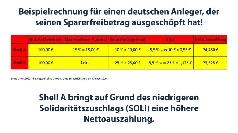 Was Ist Der Unterschied Zwischen Den A- Und B-Aktien Von Royal Dutch ...