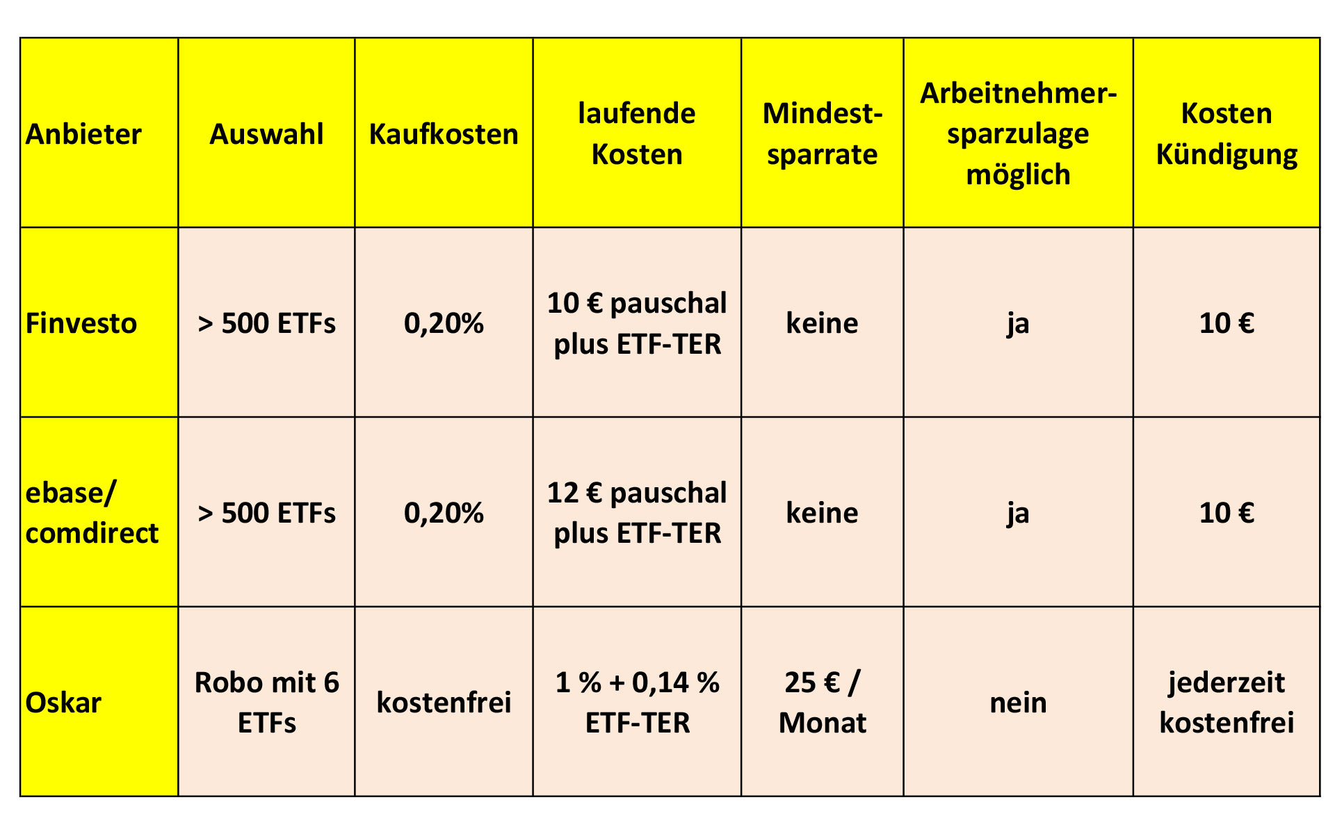 Geschenktes Geld: Vermögenswirksame Leistungen In ETFs Anlegen ...