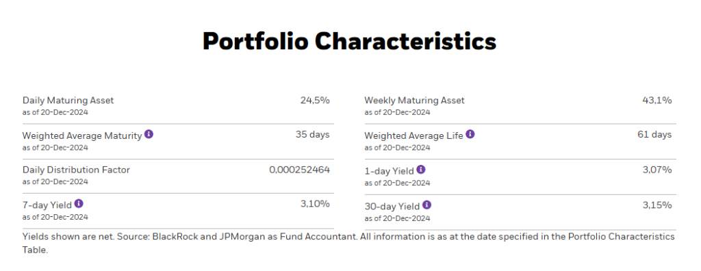 Statistische Angaben zur Laufzeit und Rendite des BlackRock ICS Euro Liquidity Fund.