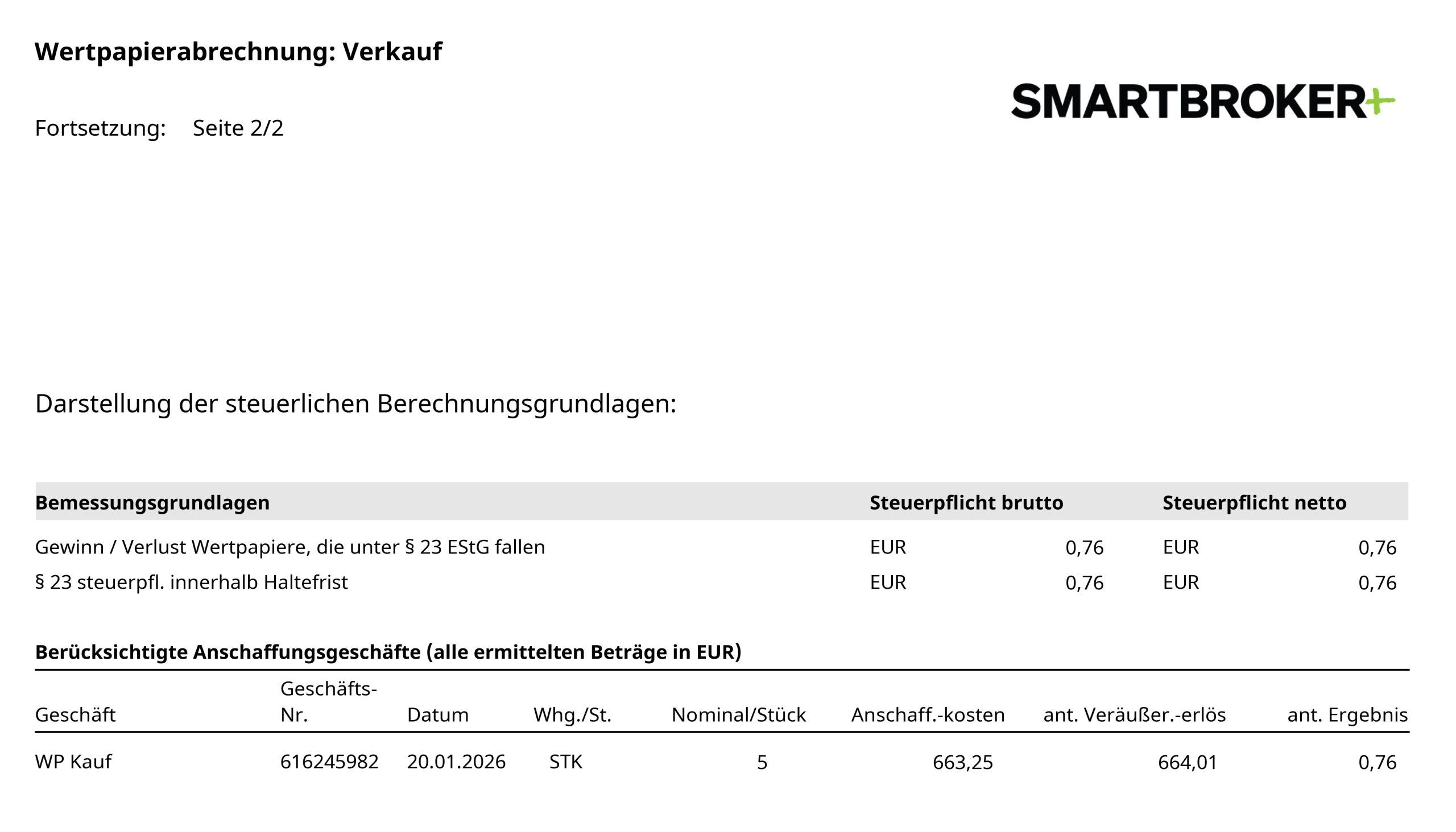 Beispiel einer steuerlichen Abrechnung für den Gold-ETC Euwax Gold II.