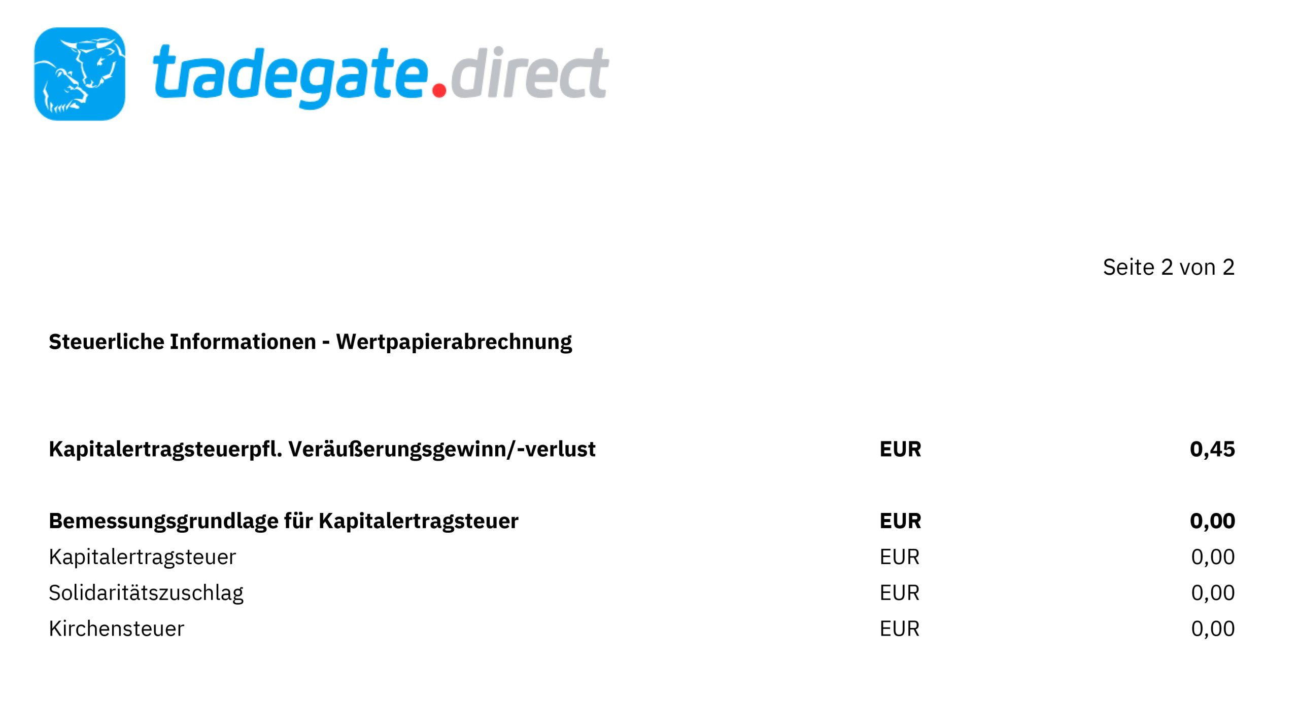 Keine direkten steuerlichen Abzüge beim WisdomTree Core Physical Silver ETC